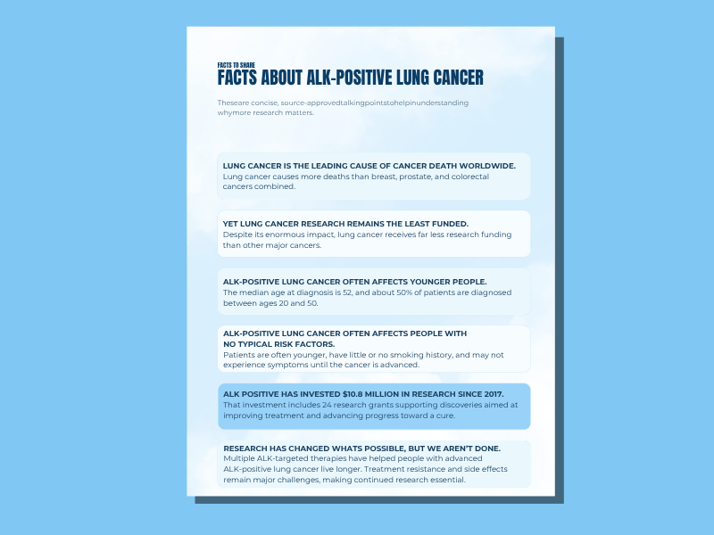 Facts About ALK-positive Lung Cancer
