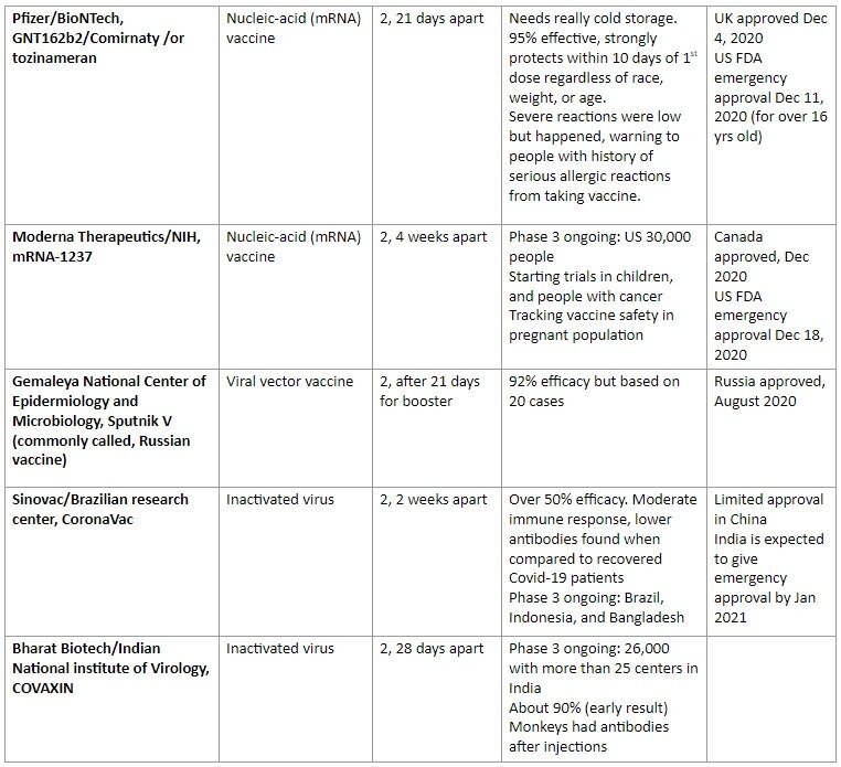 Web capture_15-1-2021_113312_docs.google.com.jpeg