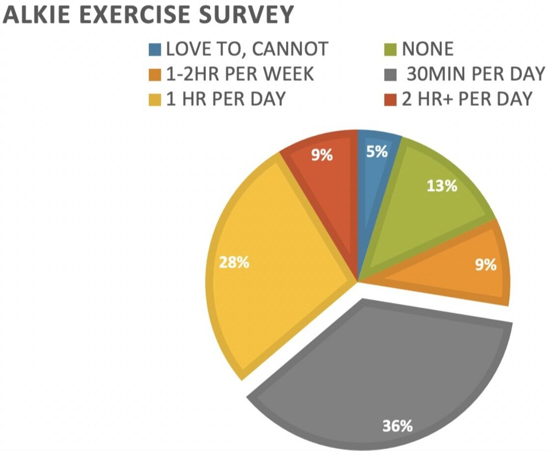 ALKIE_EXERCISE_Survey.jpg
