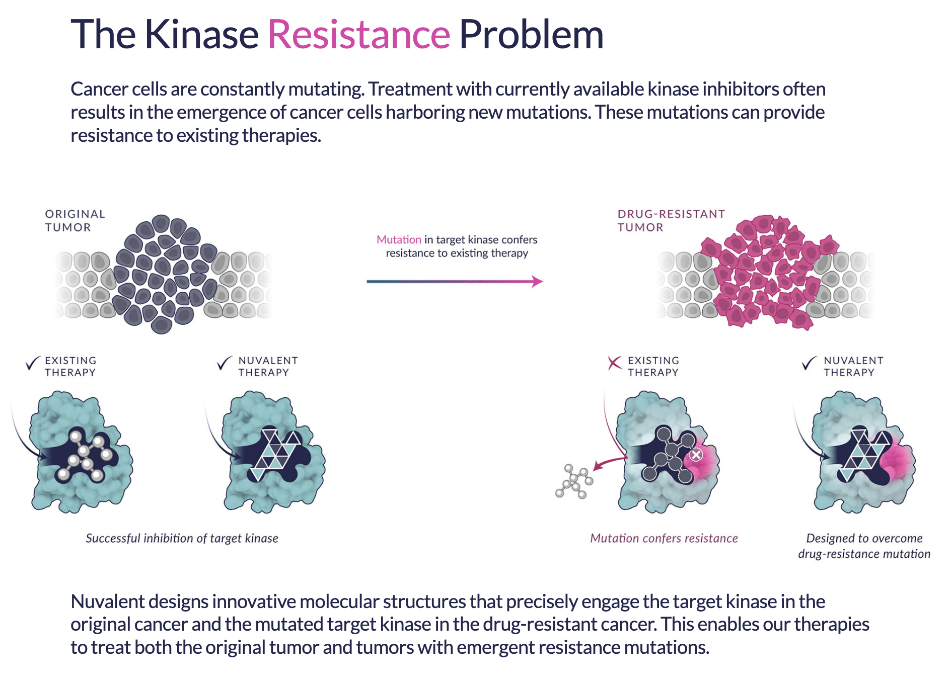 The Kinese Resistance Problem diagram