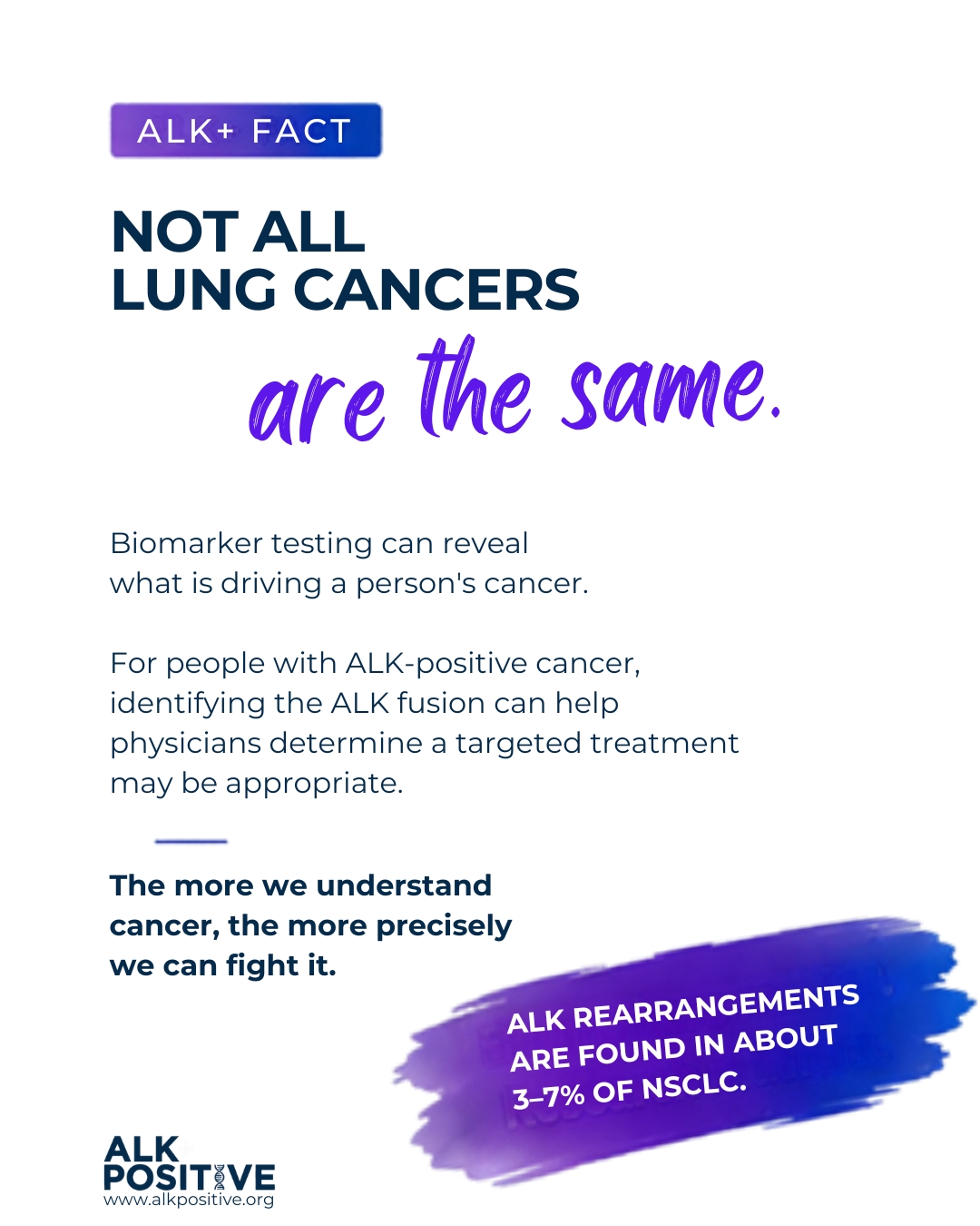 ALK Positive fact graphic explaining that not all lung cancers are the same